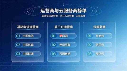上海IDC托管服务商推荐:地面通等厂商入选机房托管榜单