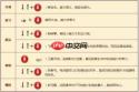 找字高手第1关天找出5个常用字怎么过