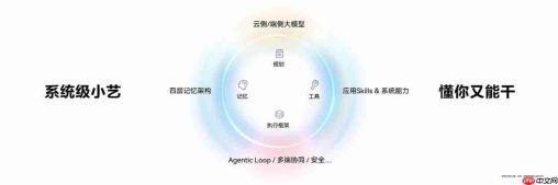 鸿蒙7小艺更聪明更能干了:智慧大脑伴你艺起带娃养猫
