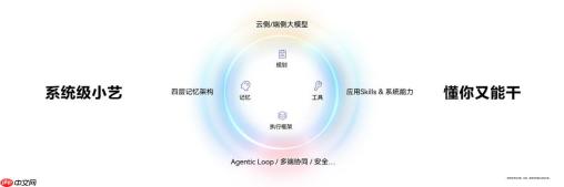 鸿蒙7小艺更聪明更能干了：智慧大脑伴你艺起带娃养猫