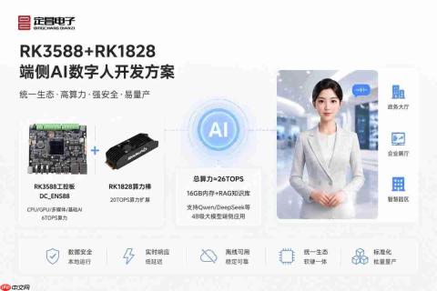 定昌电子端侧本地部署的RK3588数字人开发板解决方案
