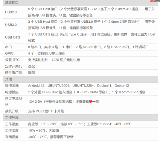 定昌电子端侧本地部署的RK3588数字人开发板解决方案