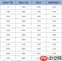 王者s42巅峰赛积分如何计算