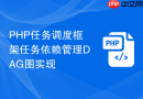 PHP任务调度框架任务依赖管理DAG图实现