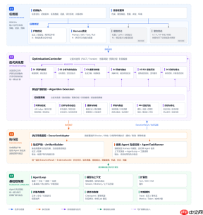 首发双维度RSI框架,openJiuwen让办公智能体实现“自我改进”
