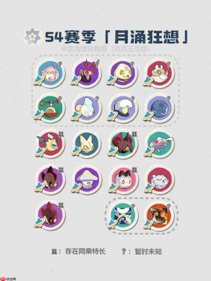 洛克王国世界S4赛季奇遇精灵有哪些-洛克王国世界S4赛季奇遇精灵一览