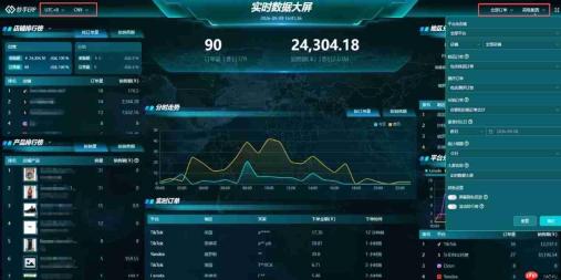 跨境电商数据分析平台怎么选？妙手ERP全新升级实时数据大屏来助力！