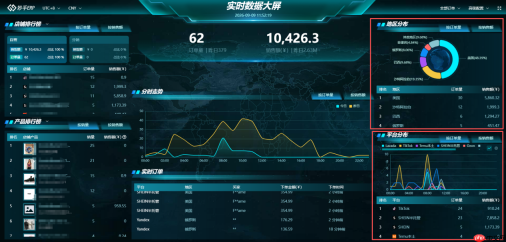 跨境电商数据分析平台怎么选？妙手ERP全新升级实时数据大屏来助力！