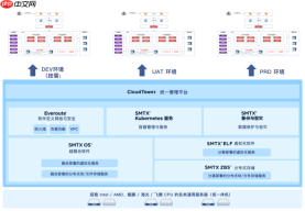 10+案例,一文了解制造/能源行业用友BIP超融合落地方案