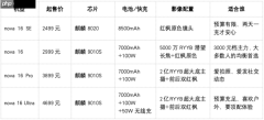 大学生开学先买手机还是笔记本?不用纠结,nova 16系列一部到位