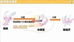 洛克王国：世界中的绒绒如何进化及养成玩法