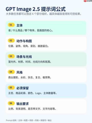 GPT Image 2.5 提示词大全:20 个实用 Prompt 直接复制