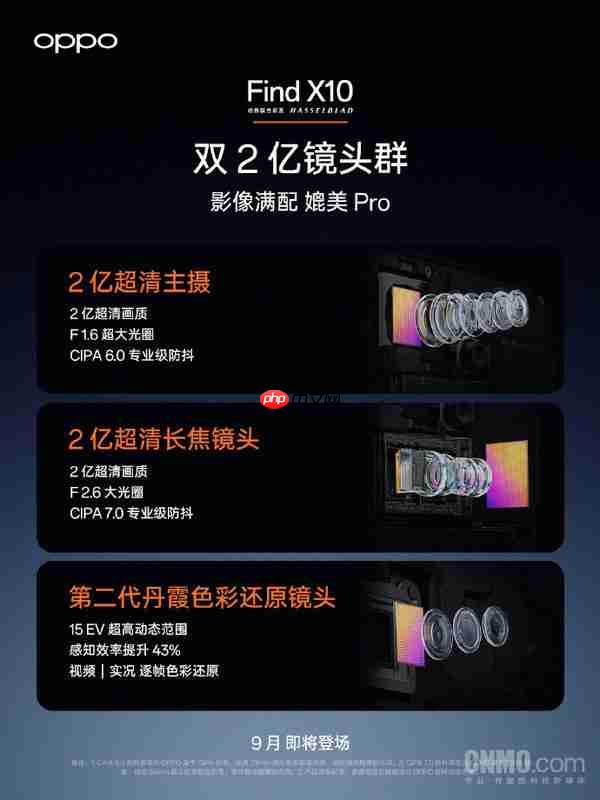 OPPO卓世杰称Find X10是影像最强标准版 配双2亿镜头