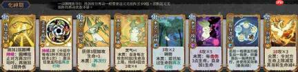 弈仙牌祁忘忧卡组构建及角色攻略解析