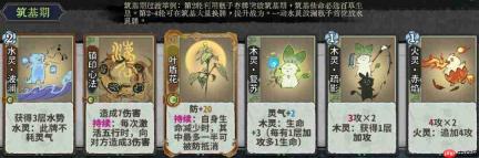 弈仙牌祁忘忧卡组构建及角色攻略解析