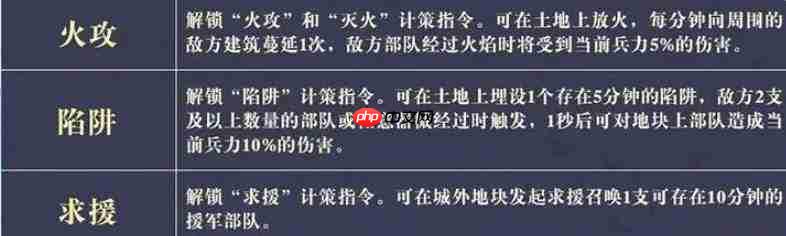 三国谋定天下:王业之争中奇佐镇军阵容如何搭配及攻略