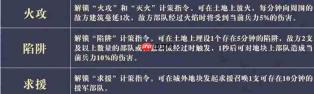 三国谋定天下:王业之争中奇佐镇军阵容如何搭配及攻略