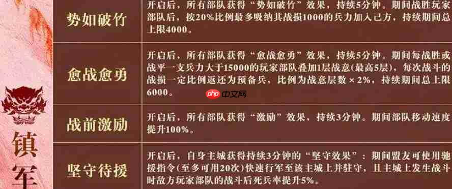 三国谋定天下:王业之争中奇佐镇军阵容如何搭配及攻略