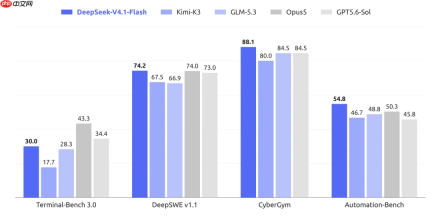 DeepSeek V4.1 Flash正式上线,具备原生多模态视觉理解能力
