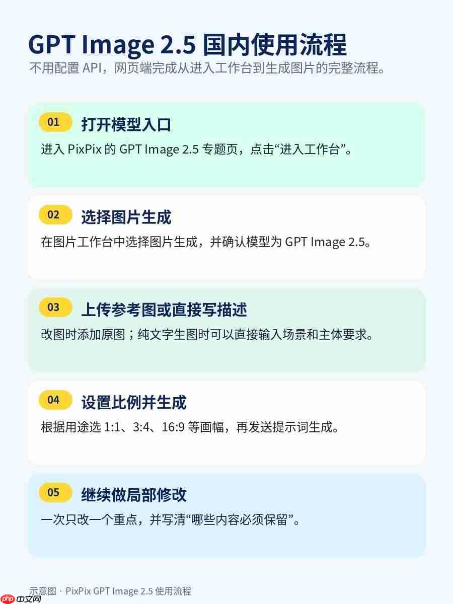 GPT Image 2.5 国内入口在哪?网页端使用方法整理