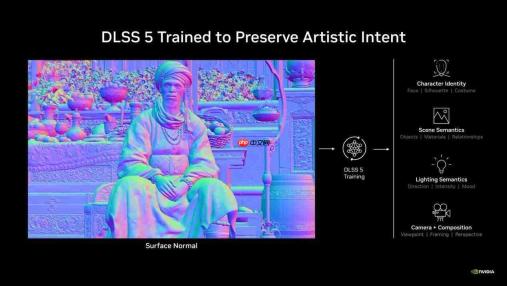 DLSS 5发布！华硕RTX 50系显卡助力解锁次世代游戏画质
