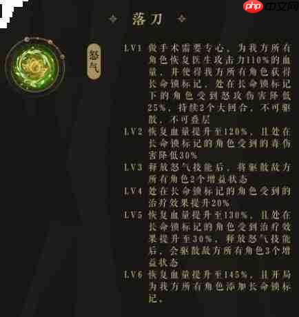 花亦山心之月中的rp医生如何 rp医生详情介绍
