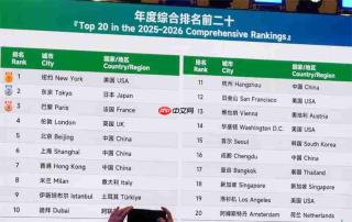 世界旅游城市综合排名:北京、上海、香港居前十