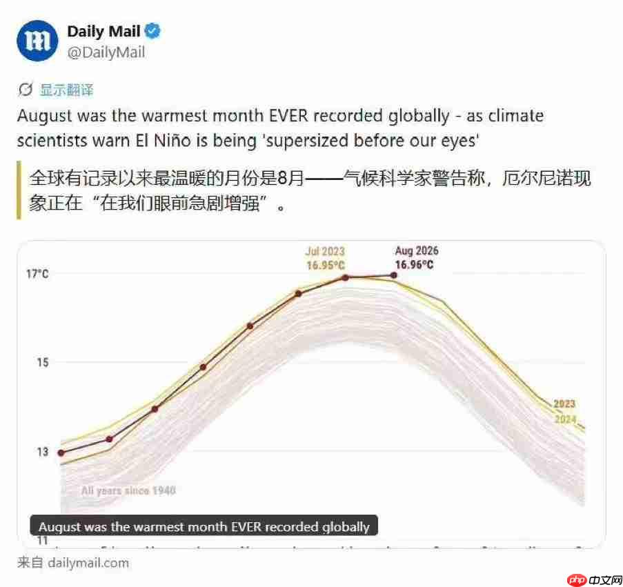 欧洲哥白尼气候机构:今年8月成全球有记录以来最热月份