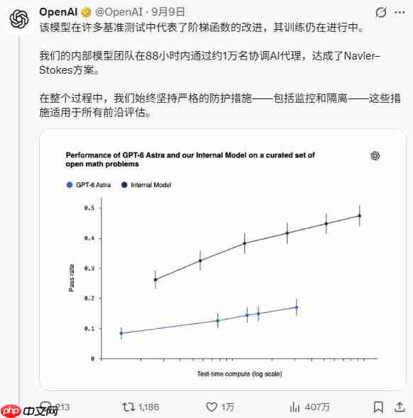 世纪难题被AI攻克!OpenAI88小时破千禧年大奖难题