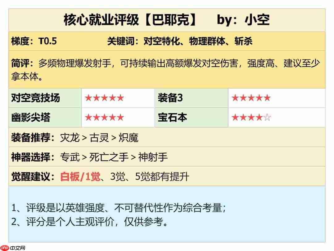 潮汐守望者巴耶克:物理对群射手强度剖析与实战测评