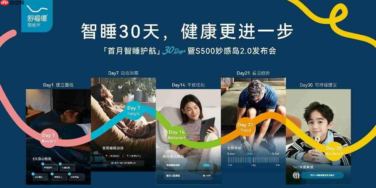 舒福德推出【首月智睡护航】:30天五阶段服务,让睡眠数据长出健康改变