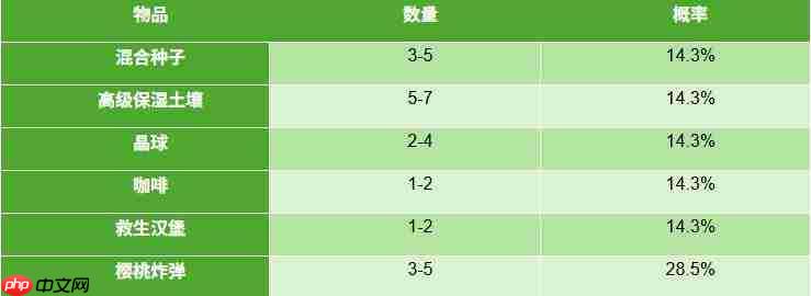 星露谷物语补给箱内含物品及内容详解