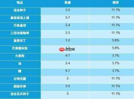 星露谷物语补给箱内含物品及内容详解