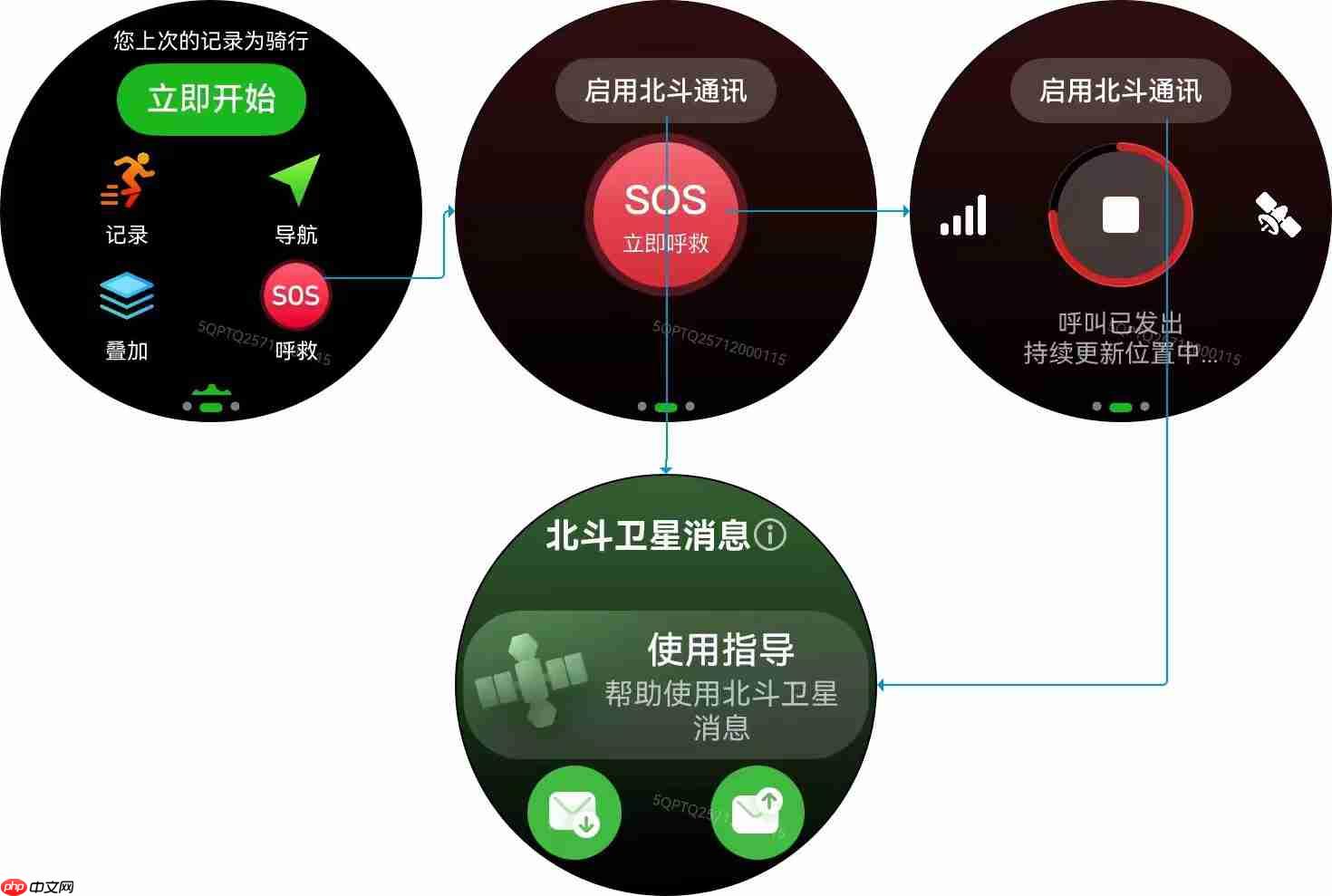 鸿蒙版两步路“安全守护”首发:无信号能求救,失意识也能报警!