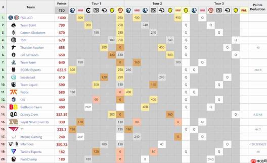 DOTA2 DPC中国季后赛: LGD 3:0 Aster夺冠