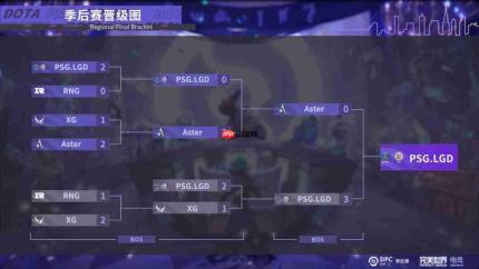 DOTA2 DPC中国季后赛: LGD 3:0 Aster夺冠