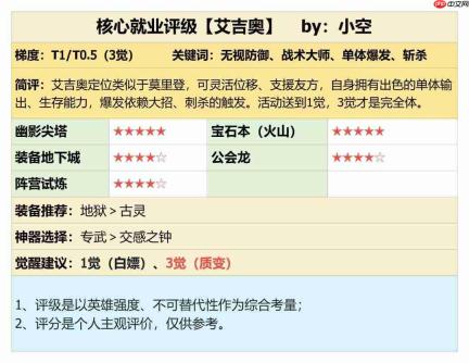 潮汐守望者中刺客信条联动角色艾吉奥强度测评