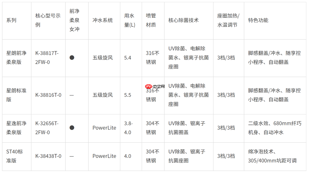 哪些质量靠谱的智能马桶值得选?从洁净、舒适、耐用看科勒机型