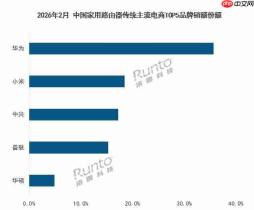 安全实力获权威认证，中兴三款家用摄像头通过国家网络安全标识最高等级备案