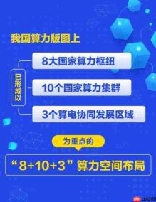 赋能数字经济发展!全国一体化算力统筹监测实现突破
