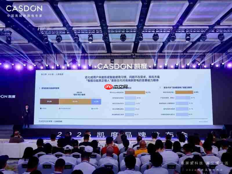 不只看定价:深度解读凯度电器的高端新厨电档次定位