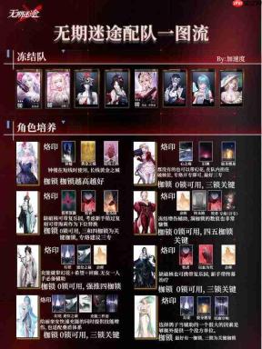 《无期迷途：丽奎安配队思路及攻略分享》