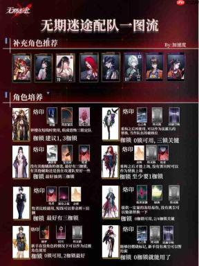 《无期迷途：丽奎安配队思路及攻略分享》