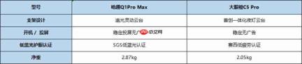 大眼橙C5 Pro怎么样?和哈趣Q1 Pro Max比如何,参数配置详解