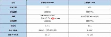 大眼橙C5 Pro怎么样?和哈趣Q1 Pro Max比如何,参数配置详解