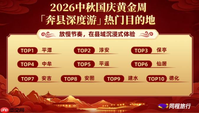 同程旅行:中秋国庆黄金周国内长线游迎高点
