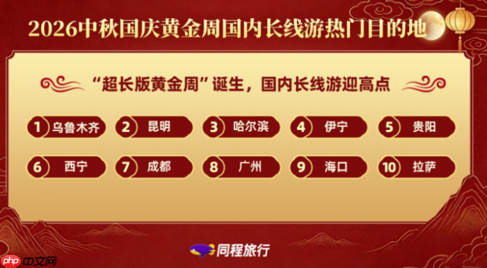 同程旅行:中秋国庆黄金周国内长线游迎高点