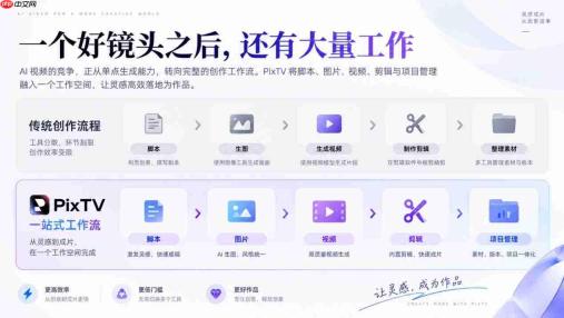 PixTV AI重磅上线,以一站式工作流重塑视频创作