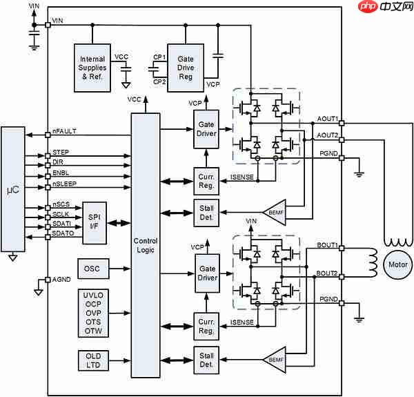 MPS发布MPQ6609A-AEC1:以高集成与智能诊断简化车载步进电机设计