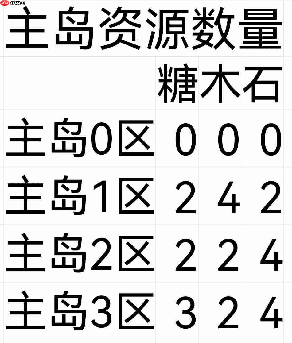 奇蛋生物新手主岛建筑规划思路与技巧分享